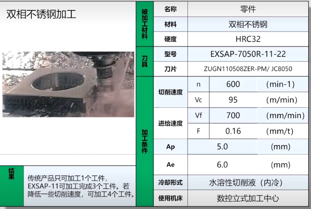 捷瑞特數(shù)控銑邊機，應(yīng)用于雙相不銹鋼坡口加工！